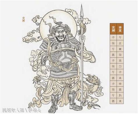 神煞 元辰